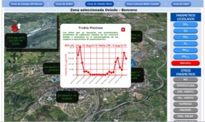 Pico de benceno recogido en Trubia