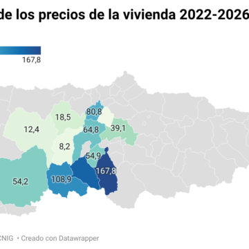 LpavJ-evolución-de-los-precios-de-la-vivienda-2022-2026- La vivienda se dispara en la comarca